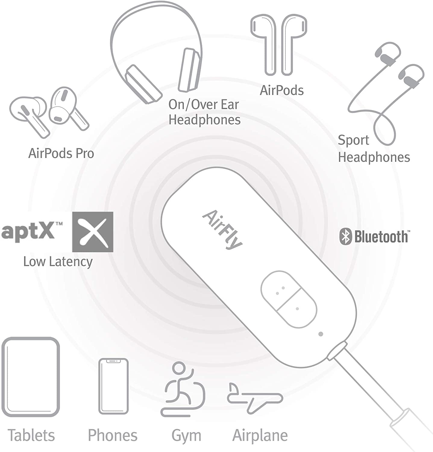 AirFly, AirFly Duo et AirFly USBC