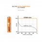 Piles AAA NextGen rechargeables USB-C Xtorm