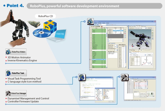 Programmer le robot humanode Bioloid GP robotis