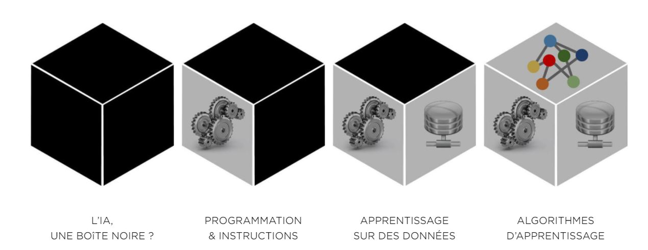 Artificial intelligence AlphAI