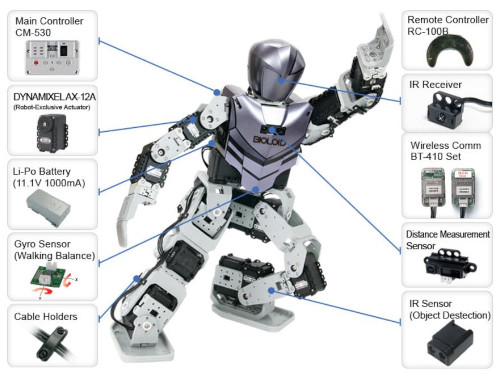 Bioloid Premium Kit ROBOTIS