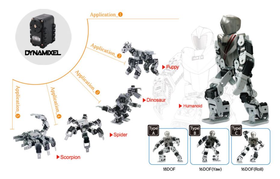 Robots Bioloid Premium Robotis