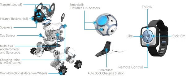 WowWee Chip Canine Intelligent Pet on Robot Advance