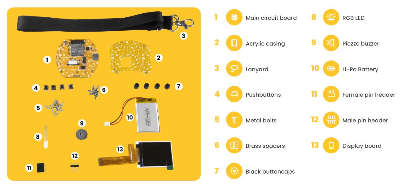 CircuitPet Circuimess Virtual Animal content