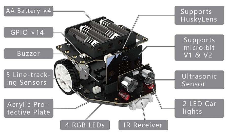 Micro Maqueen Plus V2