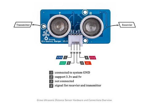 Grove - Capteur de distance  ultrasons