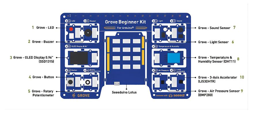 Grove beginner kit Arduino Kitronik