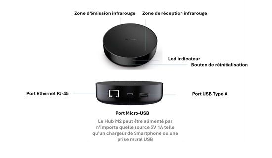 Aqara Hub M200