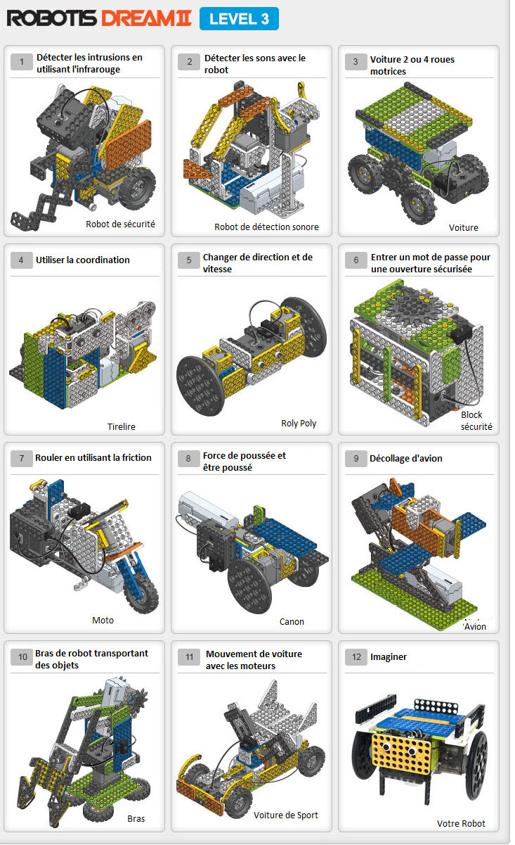 Kit ROBOTIS DREAM II level 3 : robots