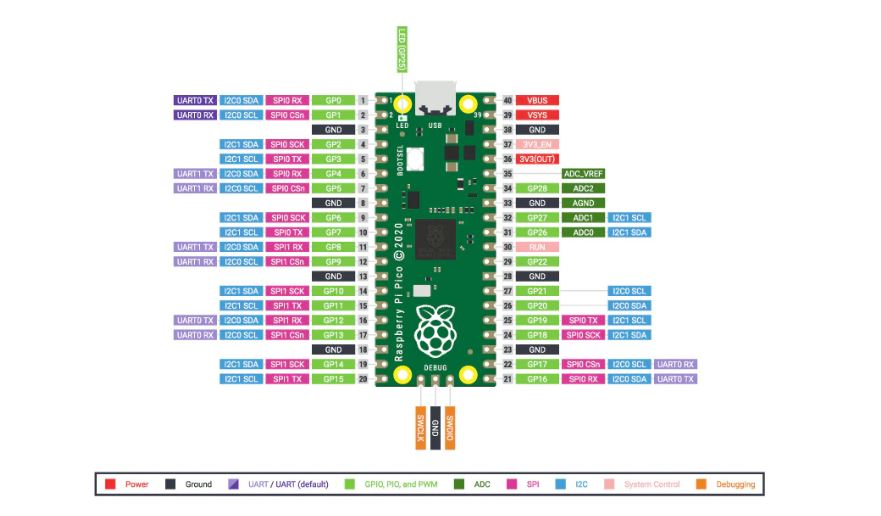 Raspberry Pi Pico Discovery Kit by Kitronik