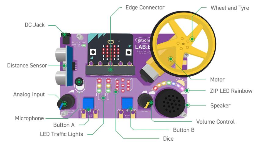 Kitronik :Move Moteurs Pour BBC Micro:bit - Meilleur Prix - Pour Robots Et Projets électroniques