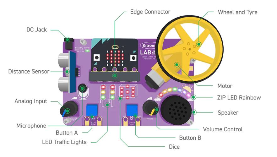 Pack classe Informatique primaire Micro Bit Kitronik