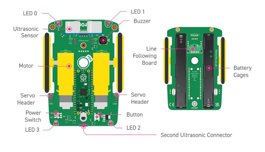 Pico Kitronik autonomous robotics platform