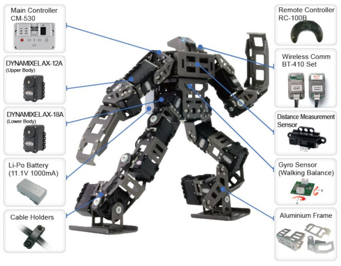 ROBOTIS Bioloid GP Grand Prix contenu