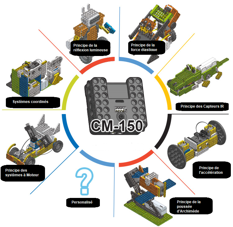 Robotis Dream II School Kit: Illustrated Scientific Principles