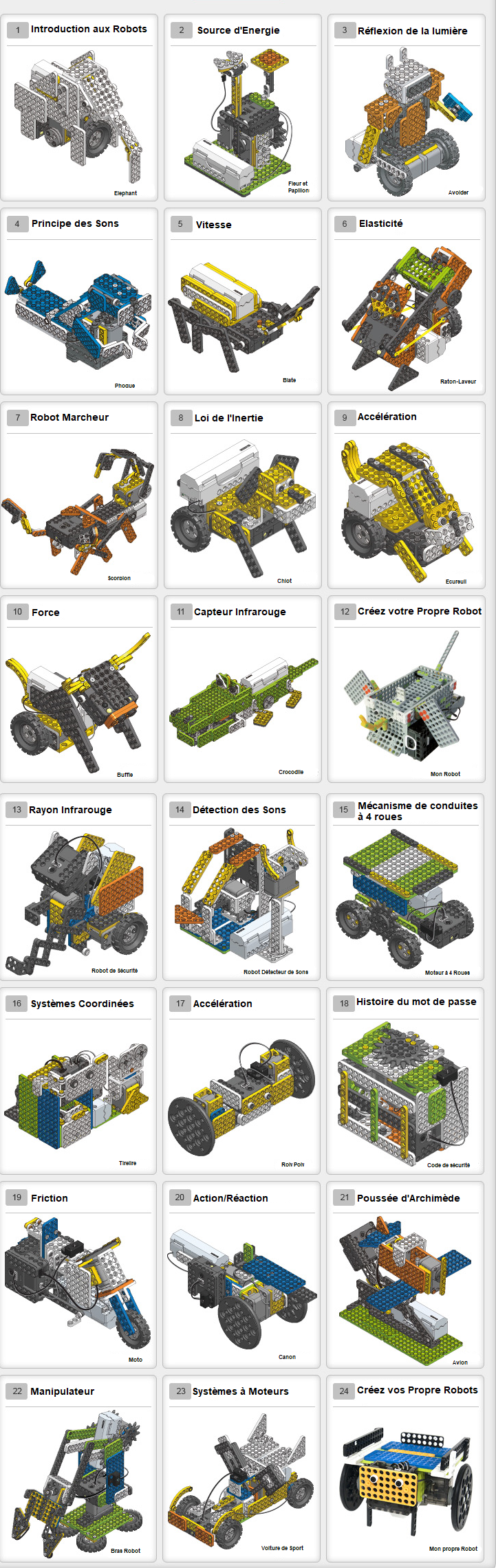 School kit Robotis Dream II : example of robots