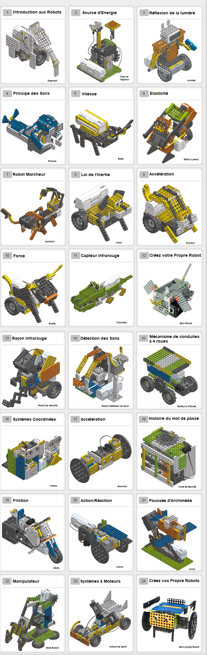 Kit scolaire Robotis Dream II : exemple de robots