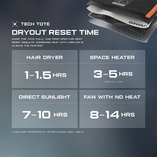 Tech Tote Bag DRYOUT Active Urban Armor Gear