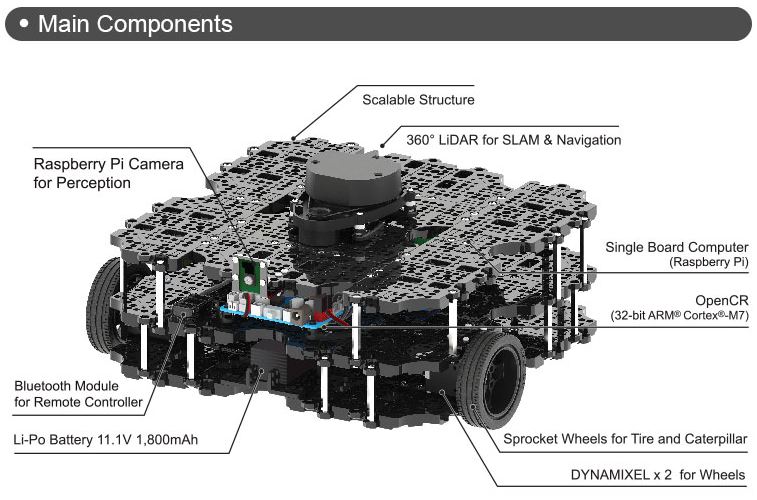 Turtlebot 3 Waffle Pi with Raspberry Pi 4 - 2GB components