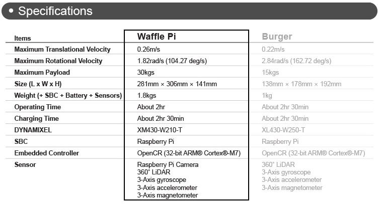 Turtlebot 3 Waffle Pi with Raspberry Pi 4 - 2GB specifications