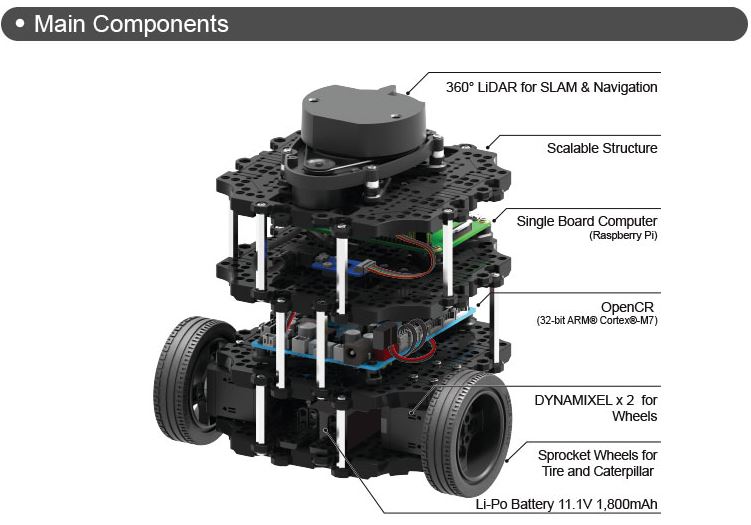 Turtlebot3 Burger with Raspberry Pi 4 - 2GB components