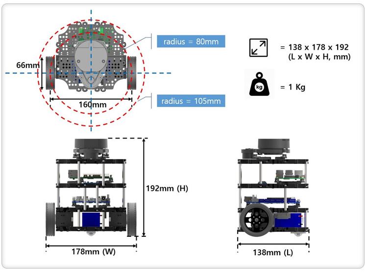 Turtlebot3 Burger with Raspberry Pi 4 - 2GB specification 1