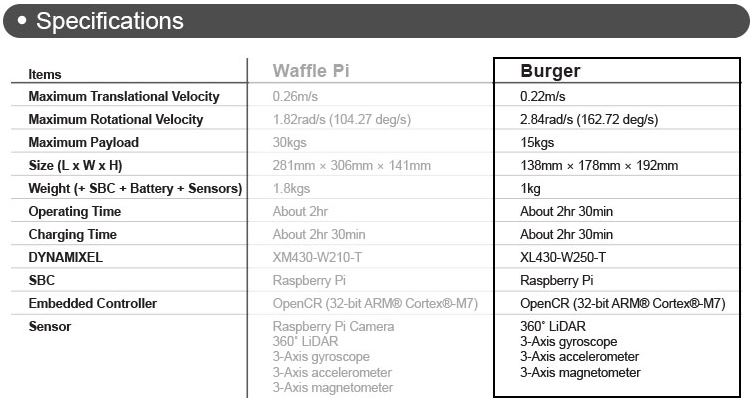 Turtlebot3 Burger with Raspberry Pi 4 - 2GB specification