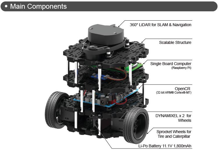 Turtlebot3 Burger with Raspberry Pi 4 - 4GB components main