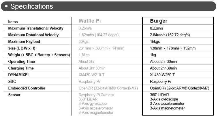 Turtlebot3 Burger with Raspberry Pi 4 - 4GB specification