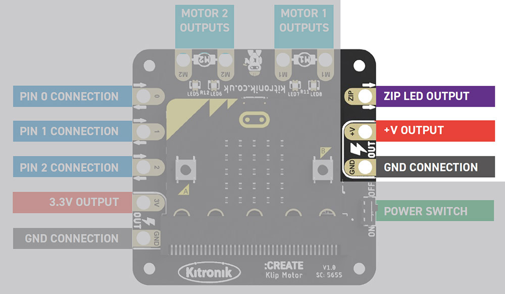 LED's added to Kitronik buggy kit