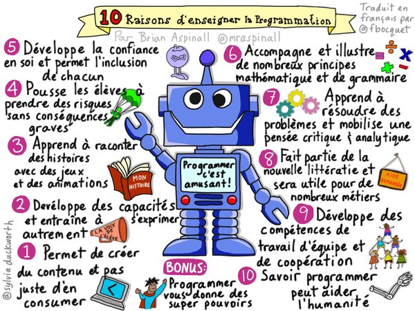 bonnes raisons d'apprendre le code