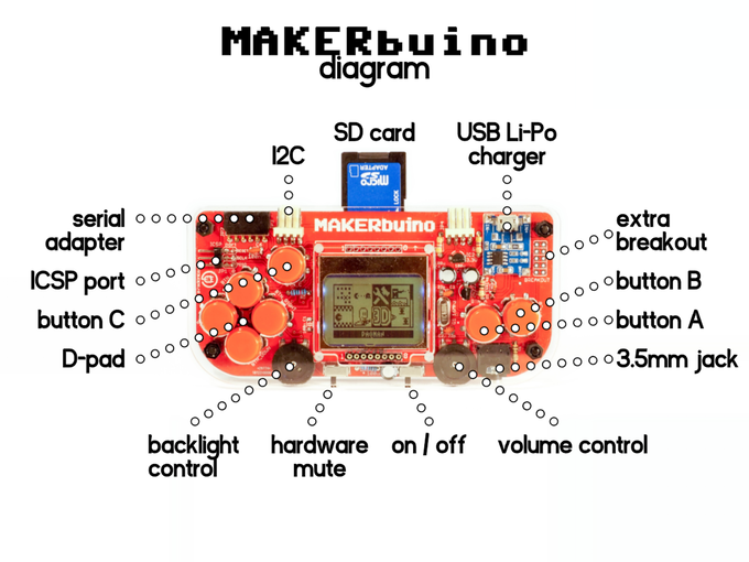 composant techniques makerbuino