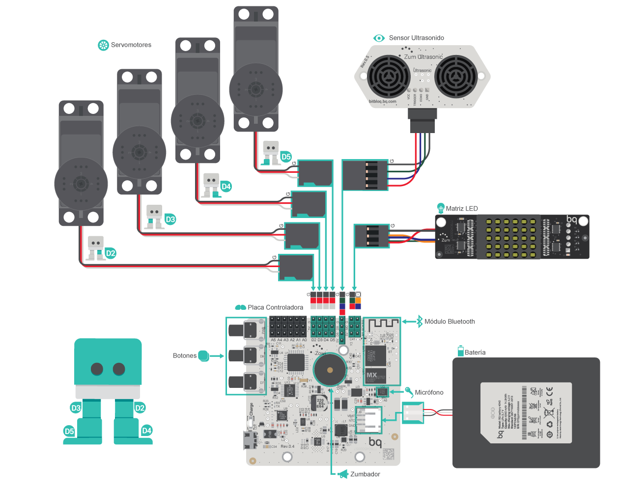 sinsonte Preceder Quemar Zowi, the new educational toy robot for children