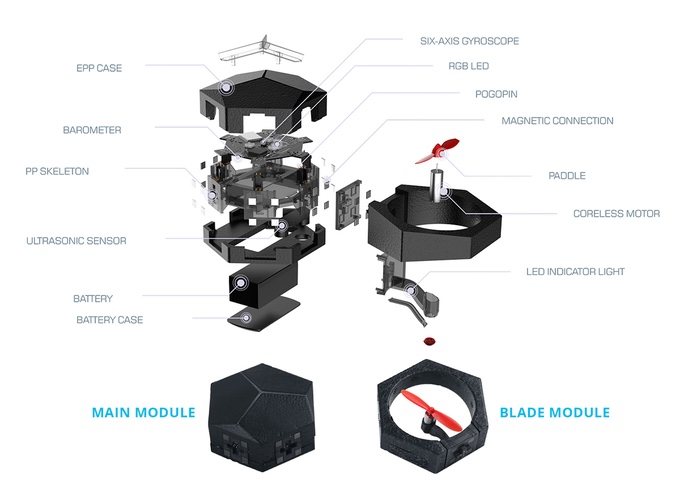 composants du drone airblock