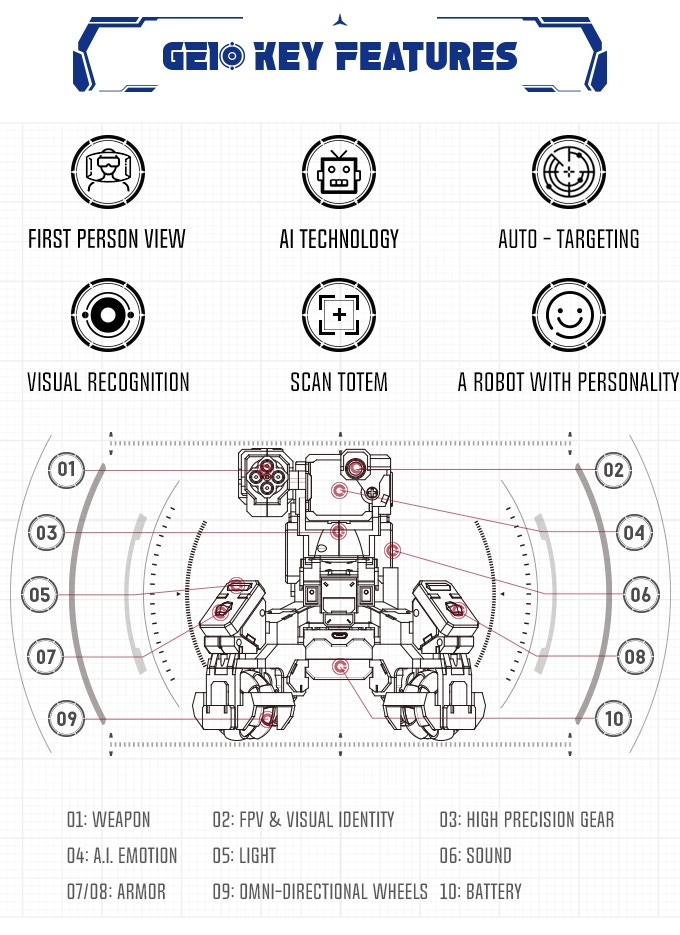 Composants du robot GEIO