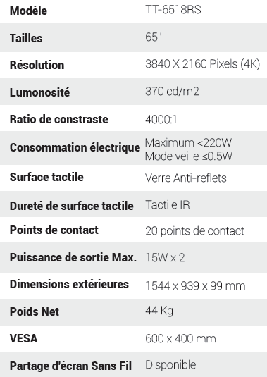 caractristiques cran interactif 4K