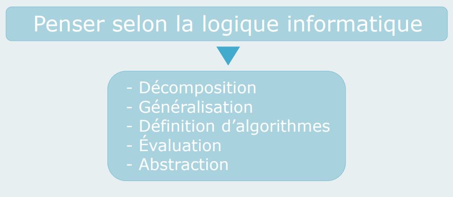 logique informatique Wedo 2.0