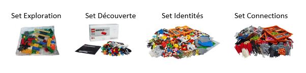 Matériel LEGO SERIOUS PLAY