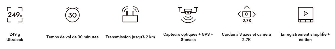 DJI Mavic mini caractéristiques