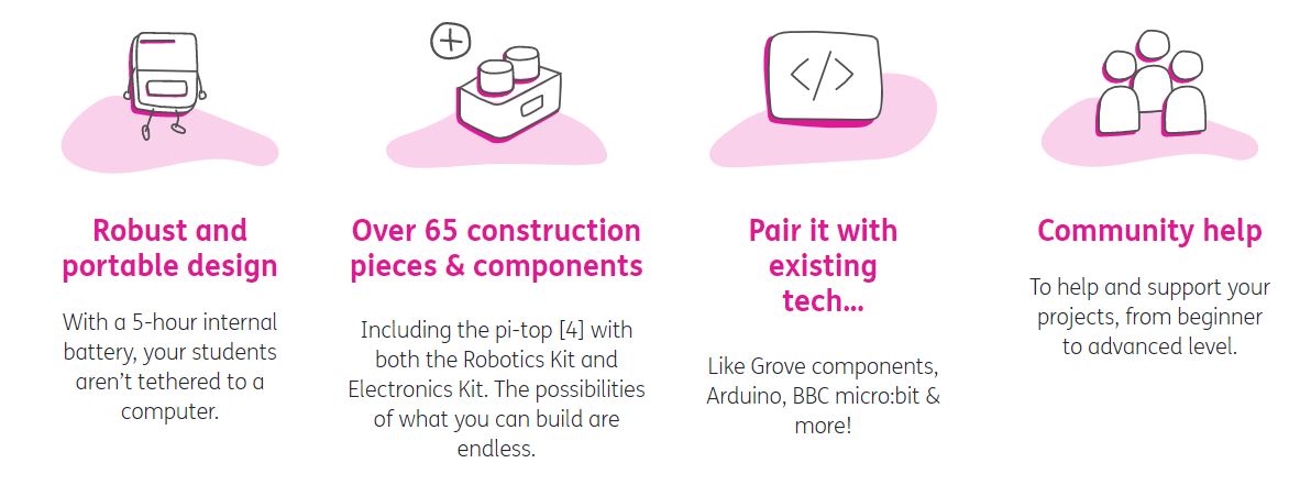 pi top superset electronics and robotics