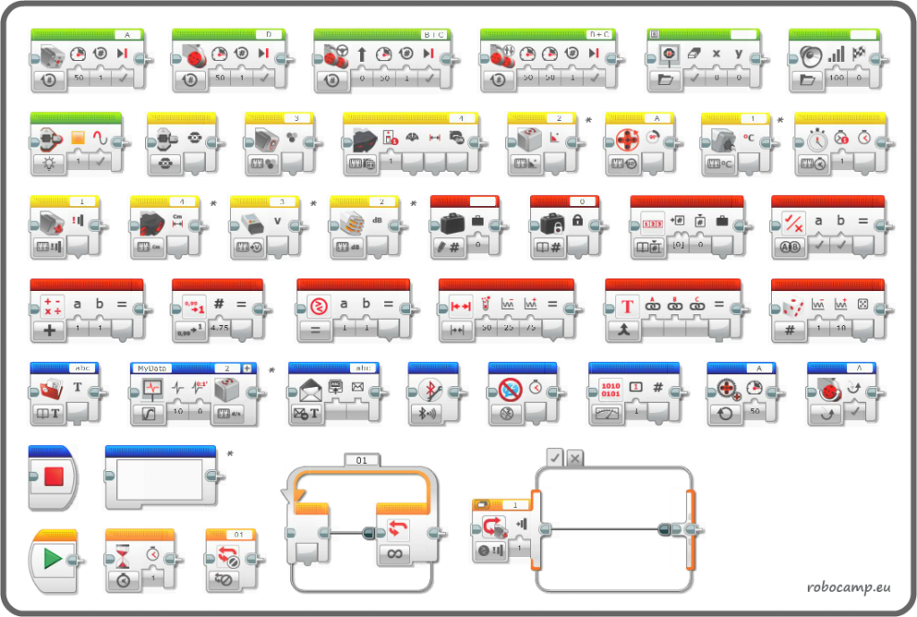 lego mindstorms 45544 ev3 education