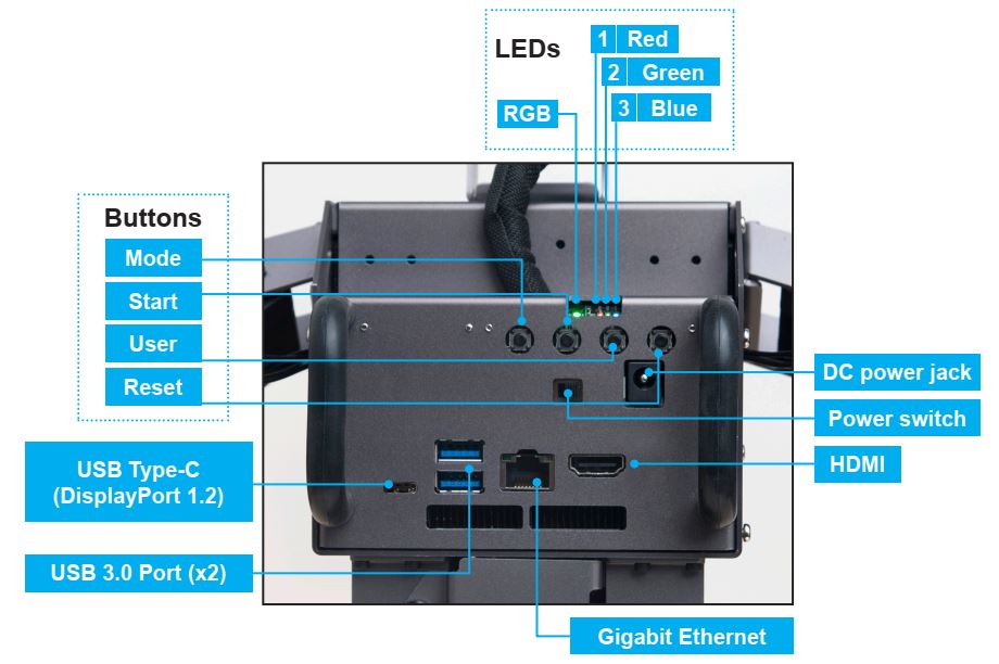 Darwin op3 robotis layout 2