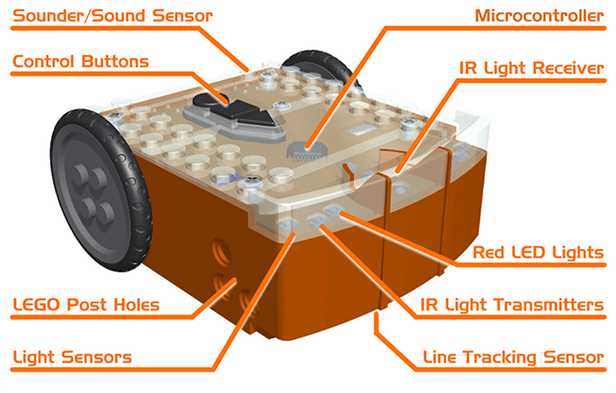 caractristiques du robot ducatif Edison