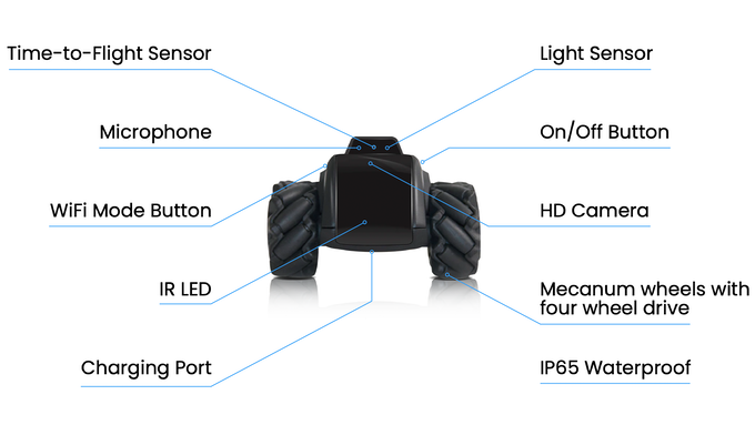 Characteristics of the Scout robot