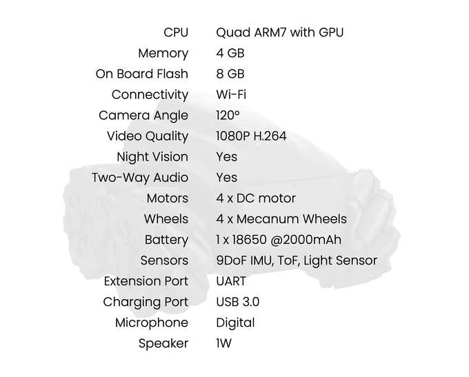 Technical data Scout