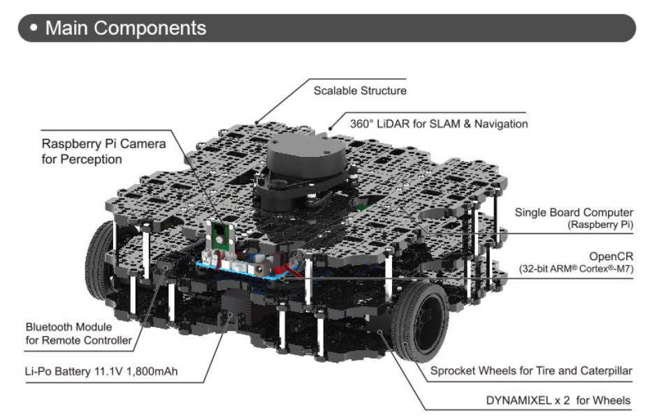 Turtlebot3 waffle Pi Robotis components