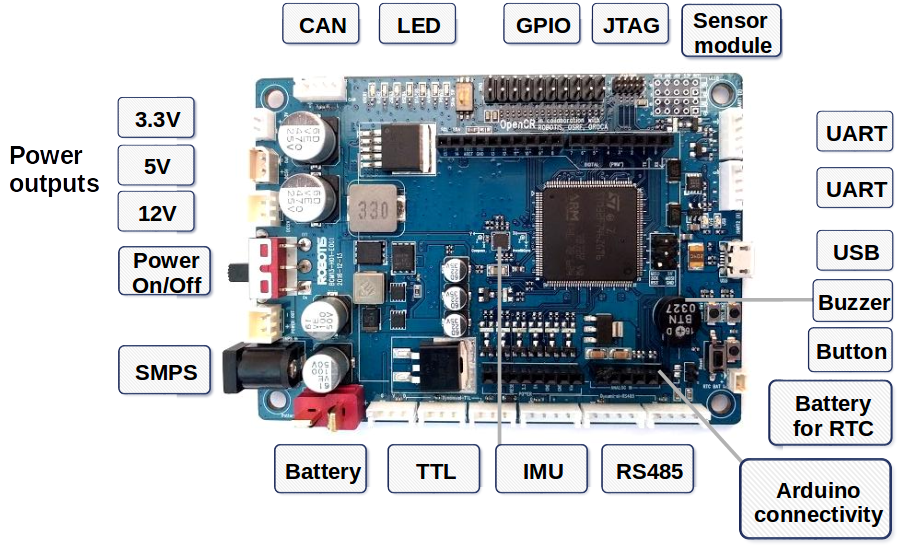 OpenCR 1.0 Robotis