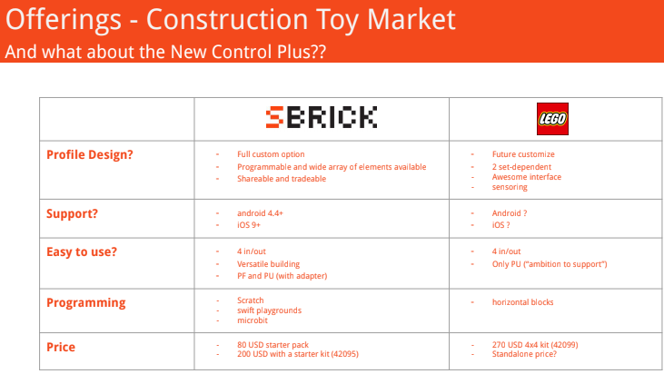 SBrick vs LEGO : nouveau control plus