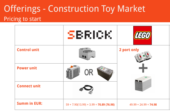 SBrick vs LEGO prix pour commencer