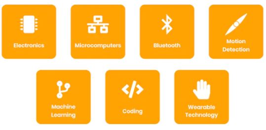 Steam box circuitmess smartwatch skills